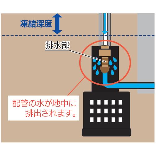 カクダイ（KAKUDAI） 624-322 不凍水栓柱施工部材 ドレンマスセット