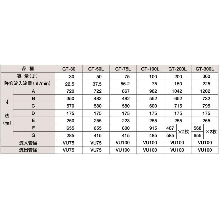 GT 100L　292542　タキロン　阻集器　グリーストラップ本体｜aquashop07｜04