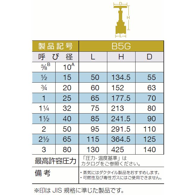 B5G-80A　大和バルブ　青銅バルブ　ゲートバルブ