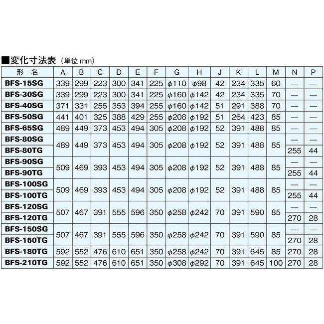 BFS-65SG2　三菱電機　空調用送風機　ストレートシロッコファン　天吊埋込タイプ　標準形｜aquashop07｜03