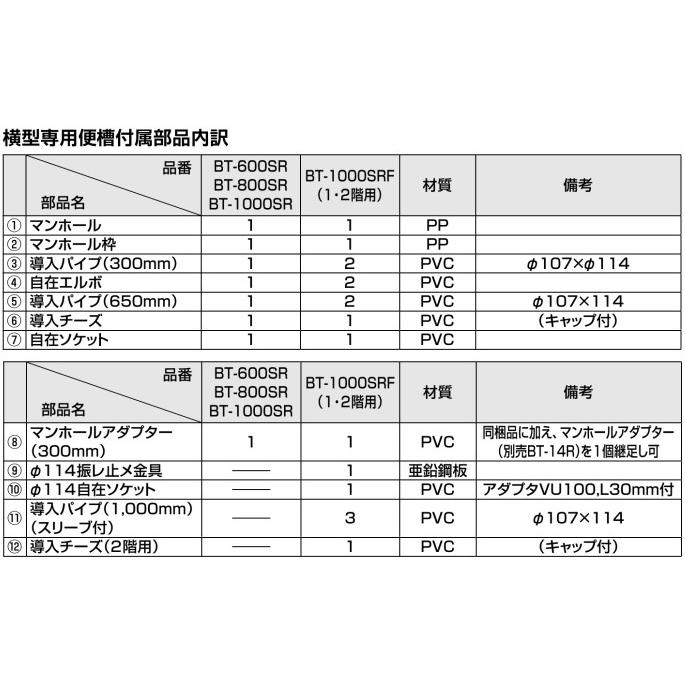 INAX（イナックス） BT-600SR LIXIL INAX 簡易水洗便器 トイレーナ 便