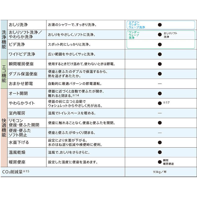 TOTO ウォシュレット TCF2232型 #NW1 リモコン付き 未使用品 ネオレスト 在庫有 TOTO AS1 CES9710【TCF9710＋CS921B】#NW1 ホワイト