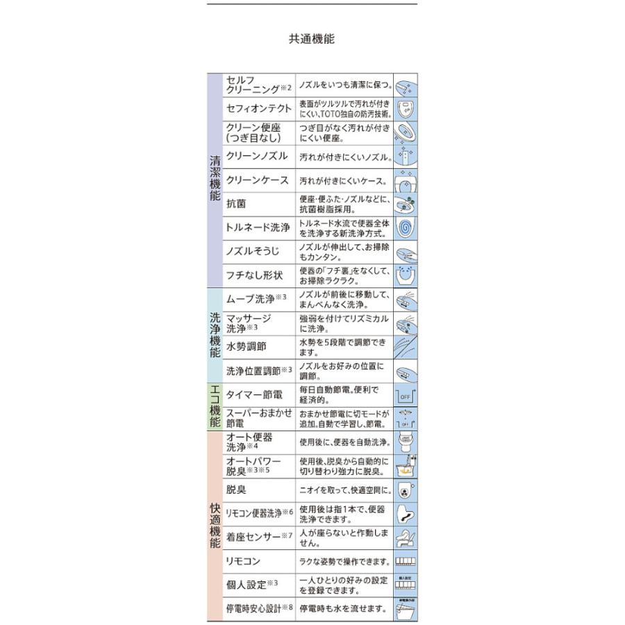TOTO CS902BK#NW1 TOTO ウォシュレット一体形便器 ネオレスト NX