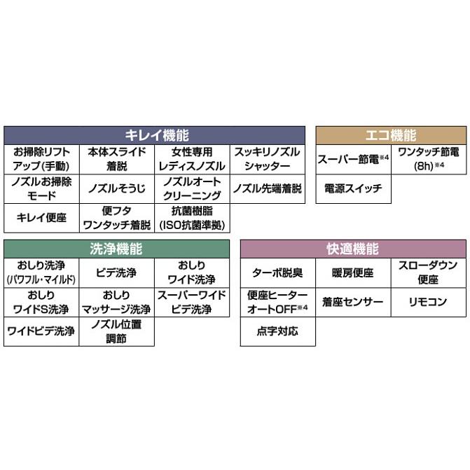 最大48%OFFクーポン CW-EA23QA-BN8 LIXIL 温水洗浄便座 New PASSO