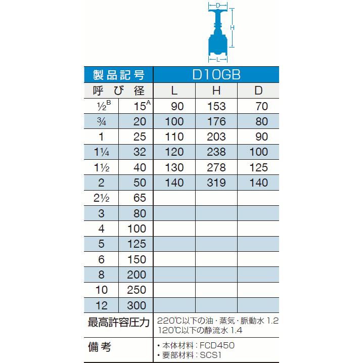 D10GB-50A　大和バルブ　ダクタイル鋳鉄バルブ　内ねじ仕切弁