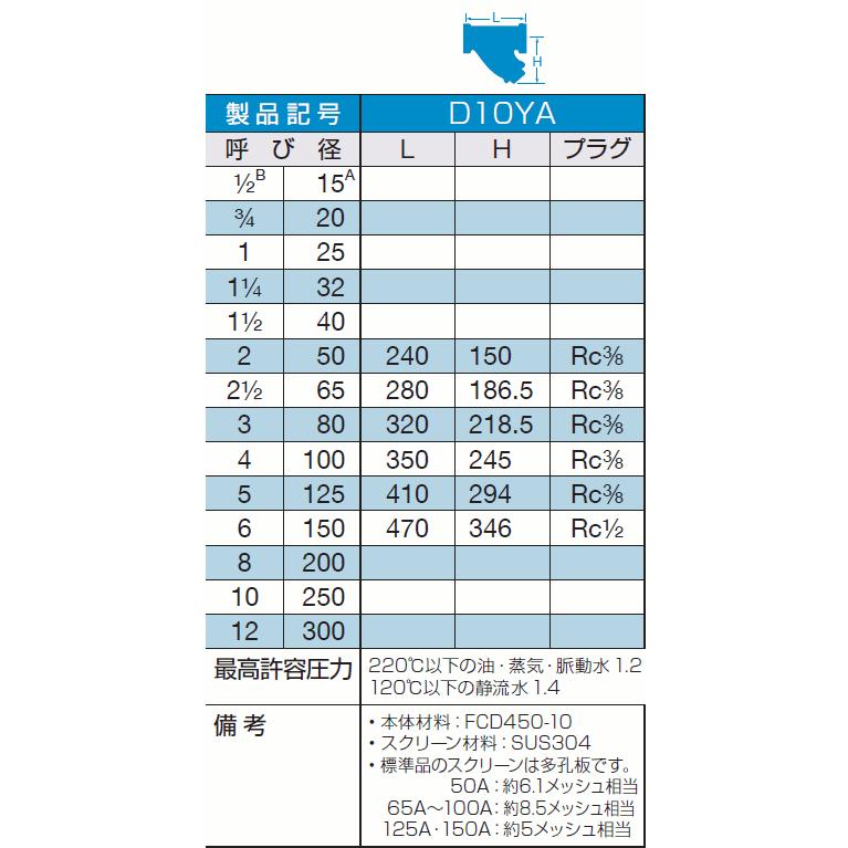 D10YA-80A　大和バルブ　ダクタイル鋳鉄バルブ　Y形ストレーナ