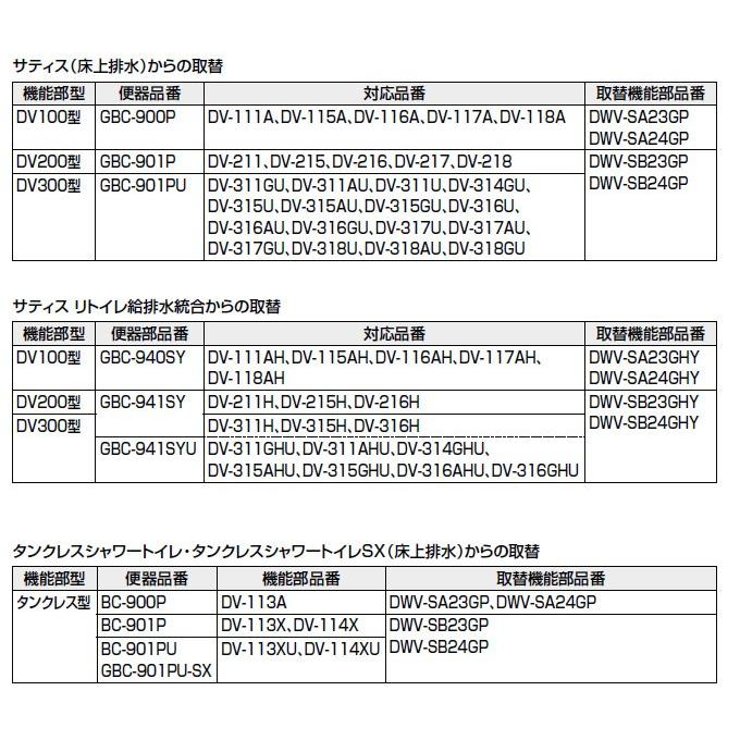 DWV-SA24GH　LIXIL　INAX　リフレッシュ シャワートイレ タンクレス　SS4Gグレード　リトイレ用_5