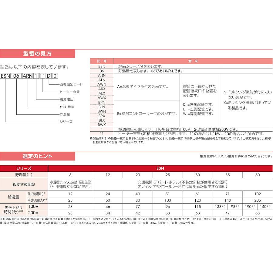 ESN20B(R/L)X111E0　イトミック　小型電気温水器　ESNシリーズ　床置型　貯湯量20L　単相100V　タイマー機能　適温出湯タイプ｜aquashop07｜04