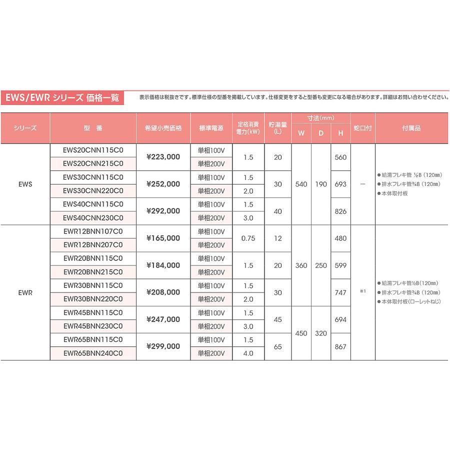 EWR30BNN220C0 イトミック 小型電気温水器 EWRシリーズ 壁掛型 スタンダードタイプ 貯湯量30L 単相200V |aquashop07|05