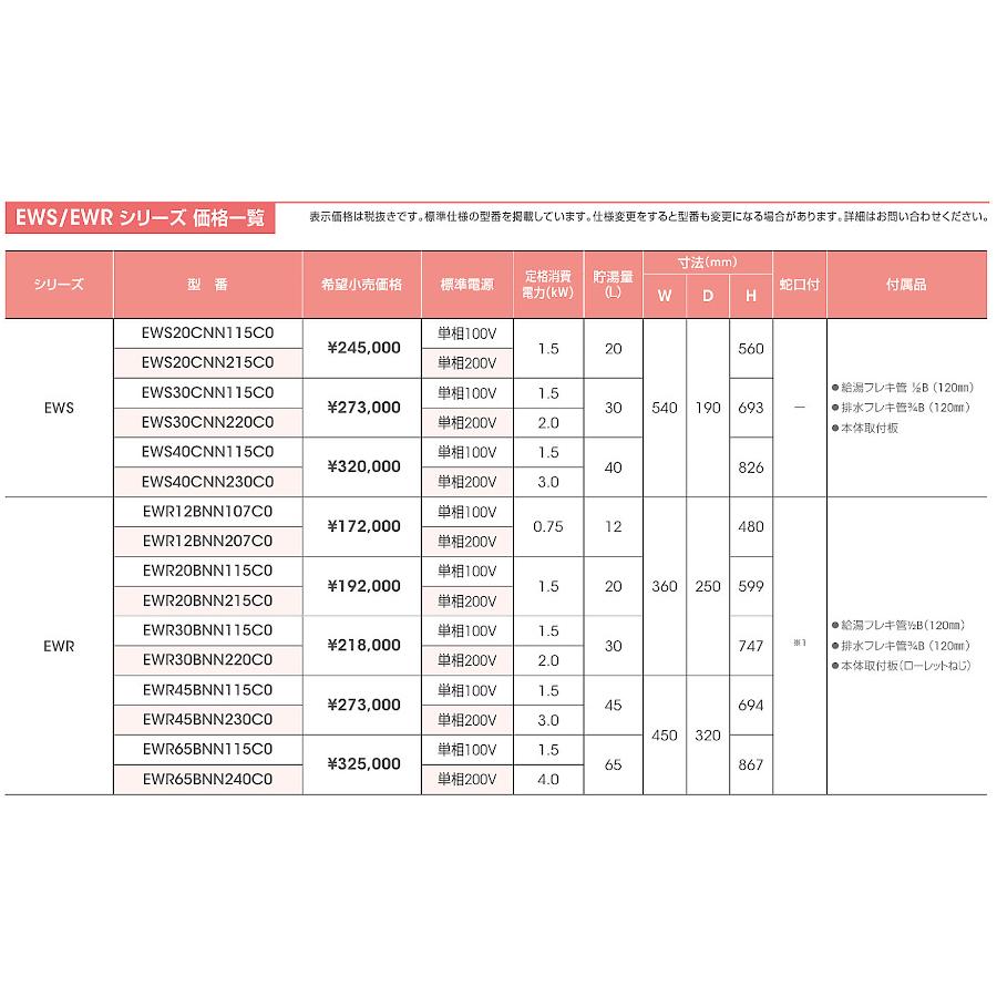 EWR30BNN220C0 イトミック 小型電気温水器 EWRシリーズ 壁掛型 EWR30BNN220C0 イトミック 小型電気温水器 EWRシリーズ 壁掛型
