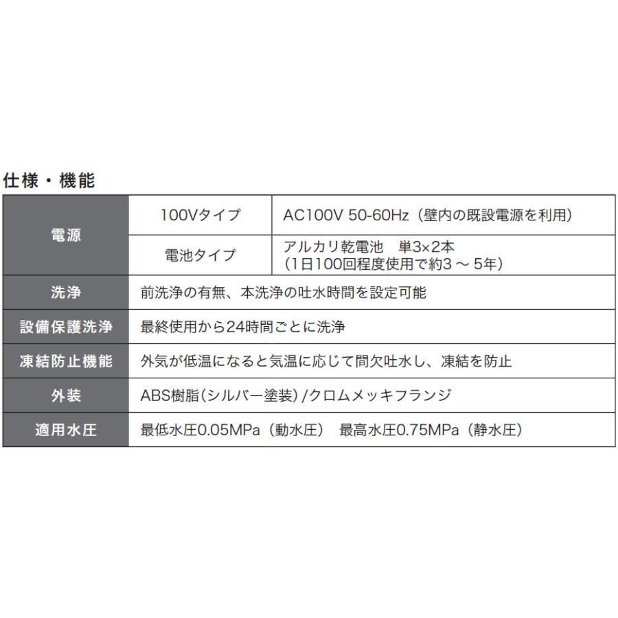 FM6TW8-S ミナミサワ 壁埋め込み改装用小便器センサー フラッシュマン