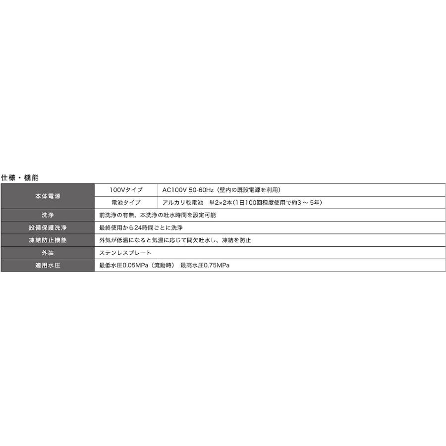 FM8TWA　ミナミサワ　壁埋め込み改装用小便器センサー　フラッシュマンリカバリー2　（TOTO TEA95/TEA96用）AC100Vタイプ｜aquashop07｜04