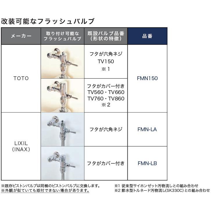 FMN150 ミナミサワ 汚物流し便器洗浄用センサー フラッシュマン