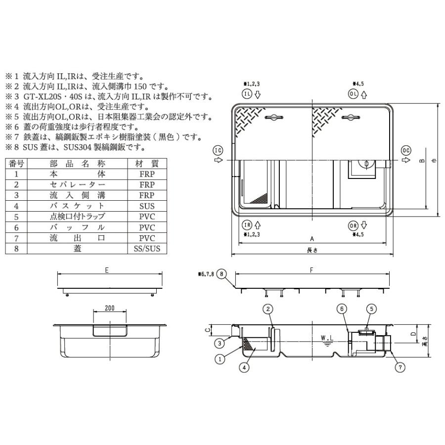 前澤化成工業 GT-XL80S 前澤化成工業 FRP製グリーストラップ 前澤化成工業 GT-XL80S 前澤化成工業 FRP製グリーストラップ