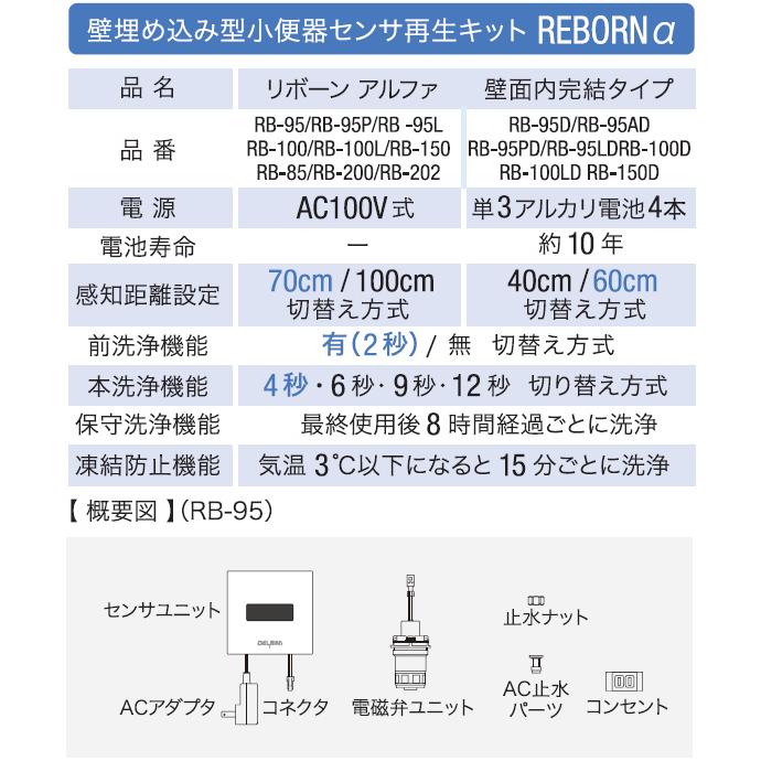 RB-32KAD　バイタル　壁埋め込み型小便器センサ再生キット REBORNα（リボーンアルファ）　INAX OK-32（後期型）適合品　乾電池式_1