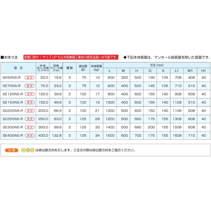SE120NS-R FRP蓋付 下田エコテック NS式 FRP製グリーストラップ SE120NS-R FRP蓋付 下田エコテック NS式 FRP製グリーストラップ