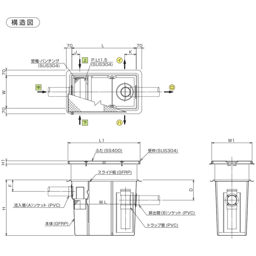 SE120NS-RD ステンレス製蓋付 下田エコテック NS式 FRP製グリー