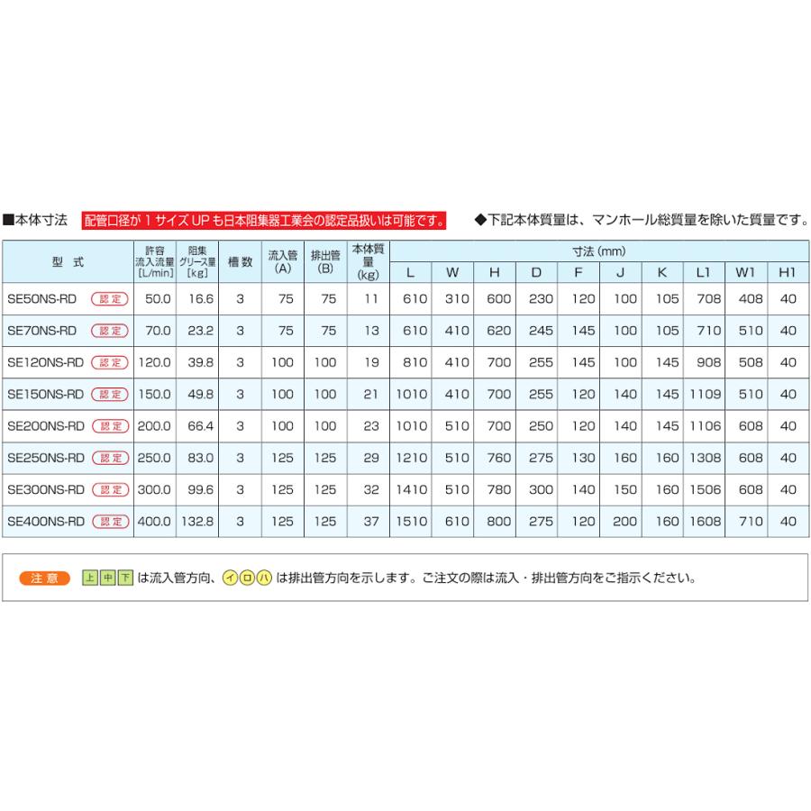 SE50NS-RD ステンレス製蓋付 下田エコテック NS式 FRP製グリー SE50NS-RD ステンレス製蓋付 下田エコテック NS式 FRP製グリー