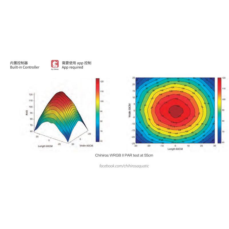Chihiros WRGB2 SLIM 45 : アクアテイラーズヤフー店 - 通販