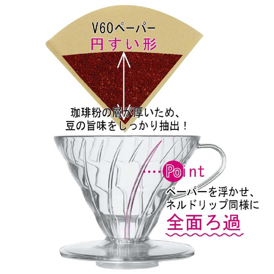 HARIO(ハリオ) V60 透過ドリッパー 01 セラミック レッド 1~2杯用 コーヒー ハンドドリップ 日本製 VDCR 0 並行輸入品｜aquavalley-shop｜10
