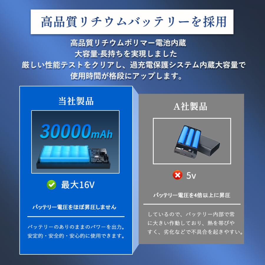 (父の日 & 早割15％OFF)【正規品】2024最新モデル 空調作業服 空調ウェア ベスト 空調 服 2024 長袖 16V 30000mAh バッテリー ファン セット  冷却服｜aqui-store｜11