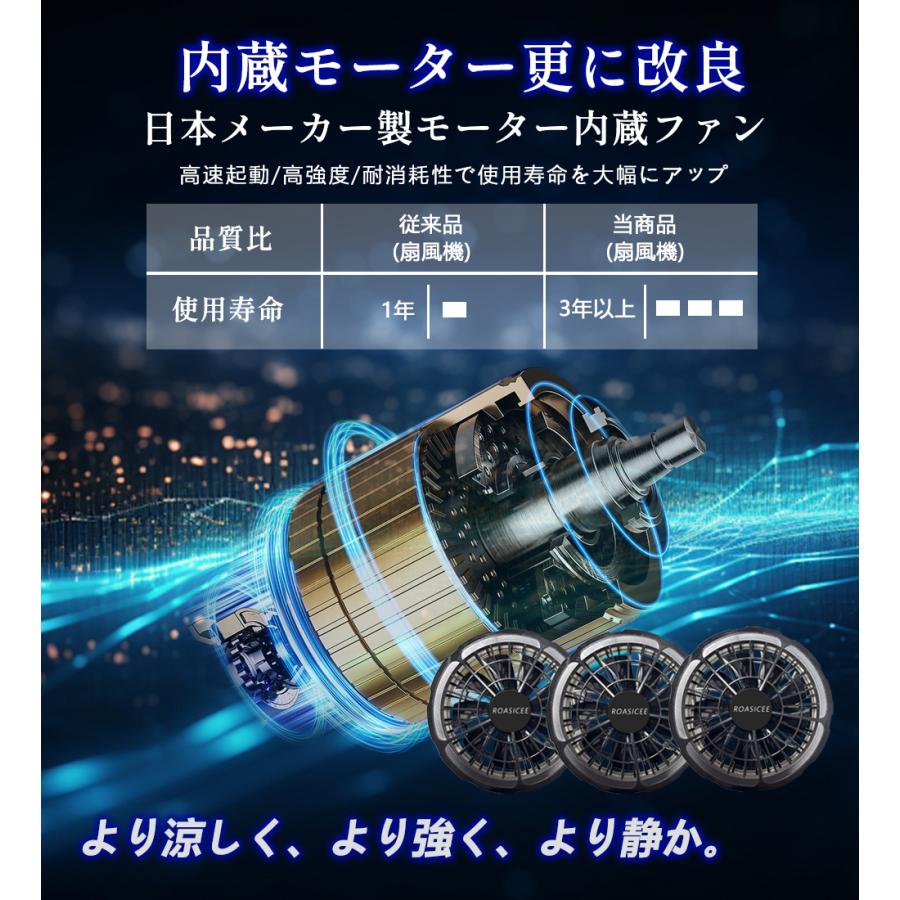 正規品】空調ウェア 空調作業服 空調 服 長袖 2025 フルセット 正規品】空調ウェア 空調作業服 空調 服 長袖 2025 フルセット