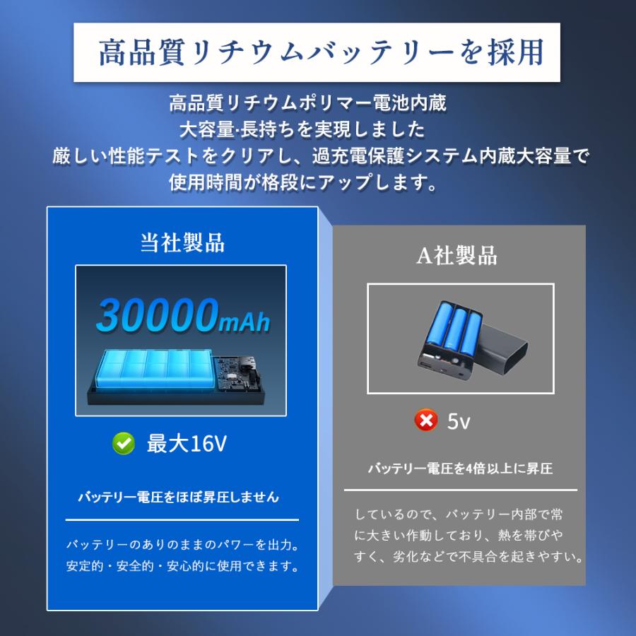 正規品】2026最新モデル 空調作業服 空調ウェア ベスト 16V 30000mAh