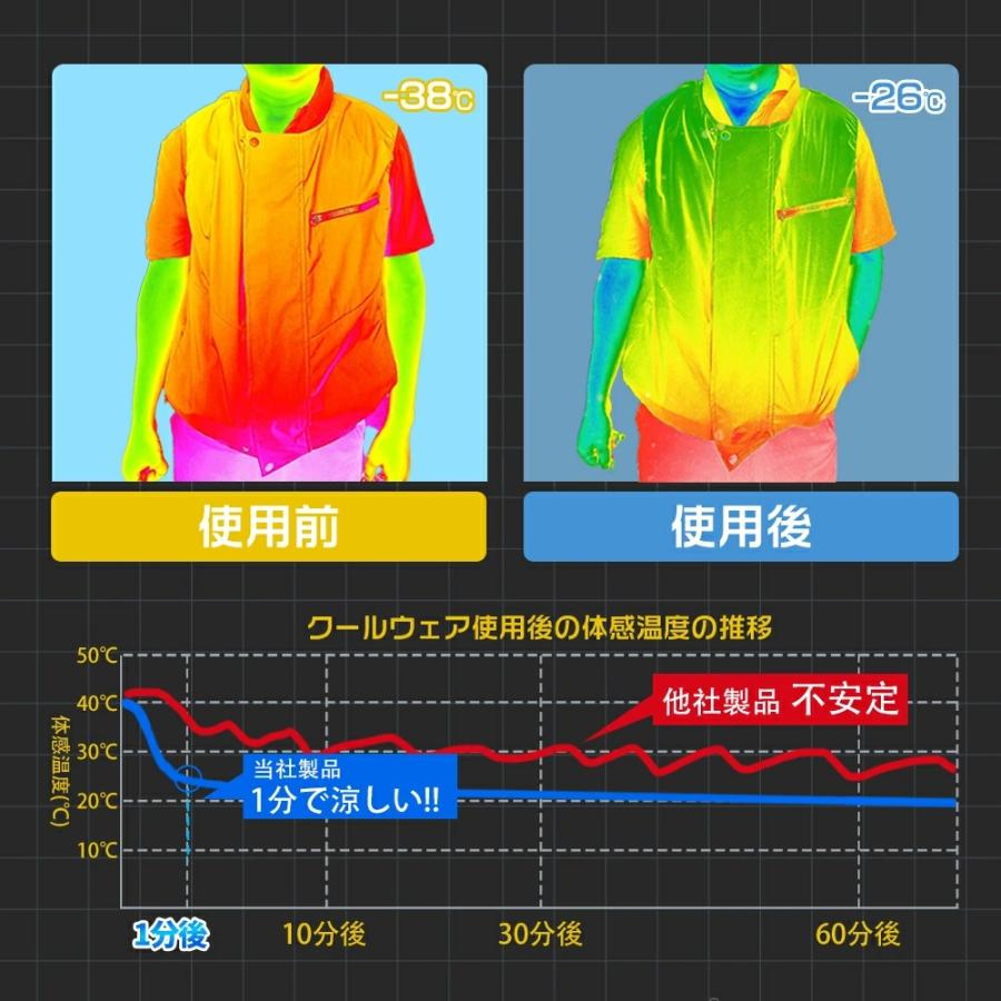 正規品】空調作業服 空調ウェア ベスト ファン付きベスト 2025 22V
