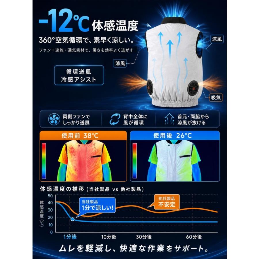 正規品】空調作業服 空調ウェア ベスト ファン付きベスト フルセット
