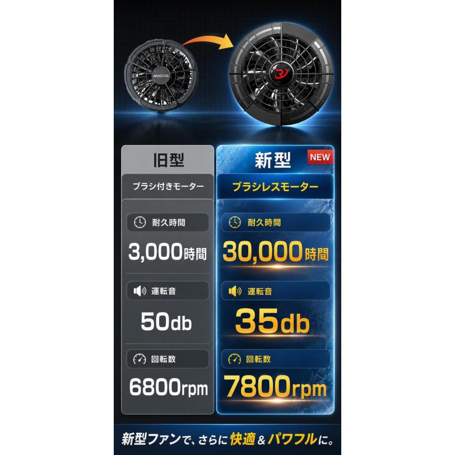 限定特価】空調作業服 空調ウェア ベスト ファン付きベスト フルセット