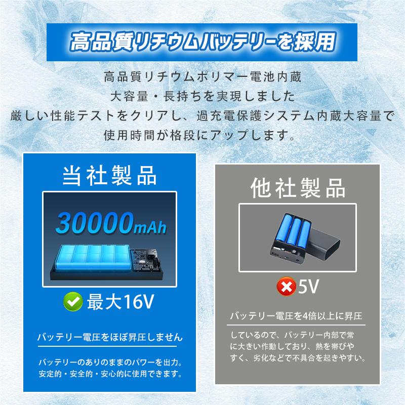 (期間限定25%OFF ) 【正規品】空調作業服 空調ウェア ベスト 空調 服 2024 16V 30000mAh バッテリー ファン セット エアコン服 空調作業着 冷却服 大風量｜aqui-store｜10