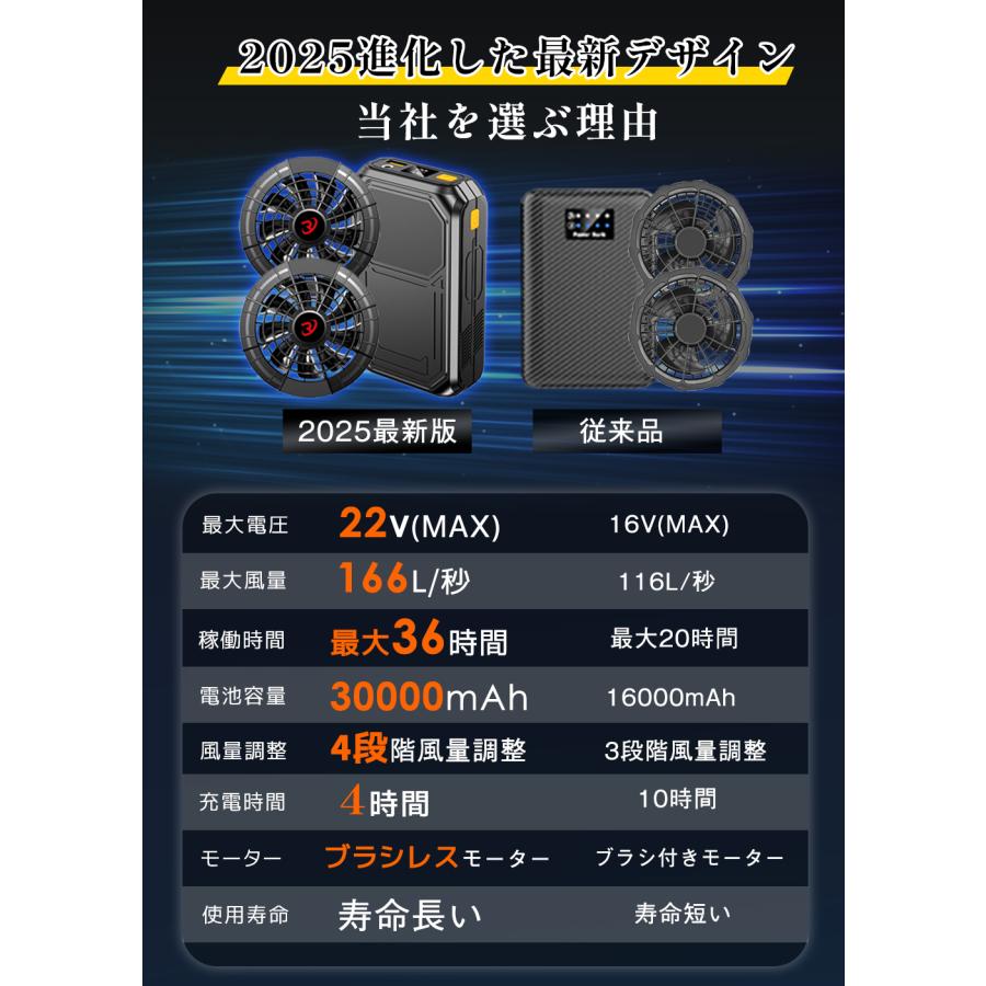 正規品」空調ファンバッテリーセット 空調 服 2025 簡単取り付け 正規品」空調ファンバッテリーセット 空調 服 2025 簡単取り付け