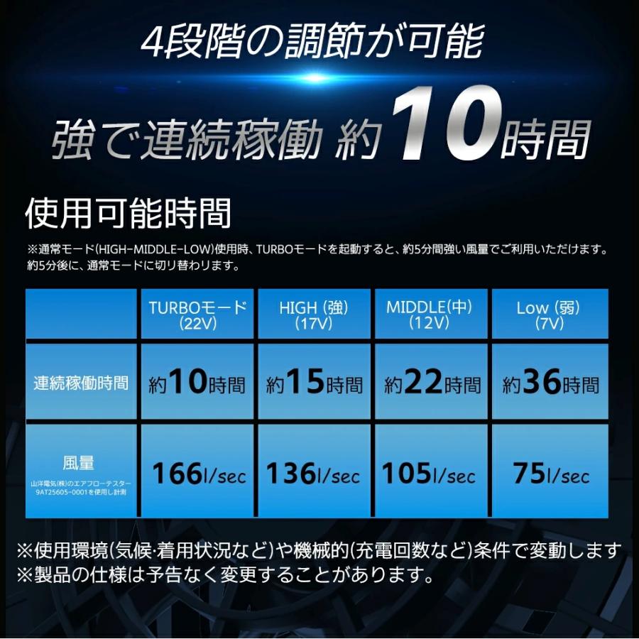 正規品」空調ファンバッテリーセット 簡単取り付け 夏用 30000mah 22V