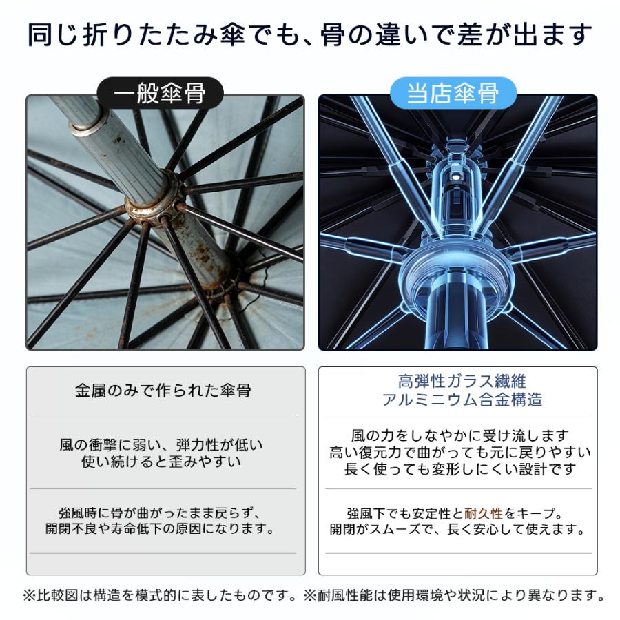 ＼皮膚科医師監修／ 日傘 晴雨兼用 折りたたみ 完全遮光 3秒たためる傘《永遠形状記憶》UVカット100% 軽量 236g ワンタッチ 自動開閉 6本骨 レディース メンズ |  | 23