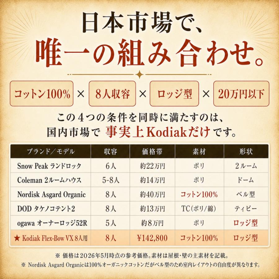 コディアックキャンバス 8人用 Flex Bow VX コットンテント ロッジ型