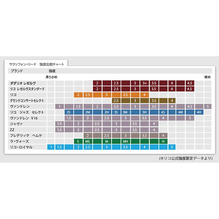 RICO リコ ラ・ヴォーズ アルトサックス リード （D'Addario ダダリオ）La Voz Eb Alto Sax Reeds 10枚