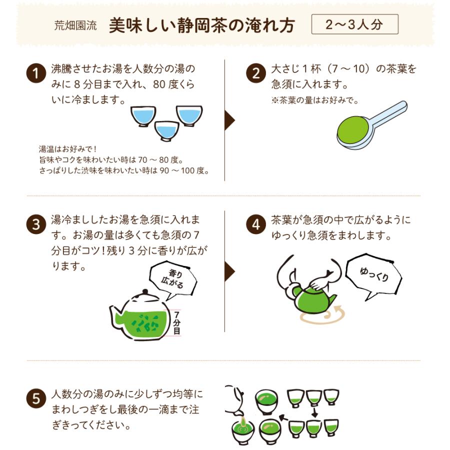 お茶 緑茶 茶葉 お茶の葉 水出し緑茶 深蒸し茶 日本茶 静岡茶 富士山パッケージ 70g 3袋 ポイント消化 ポイント利用 爆買 | お茶の荒畑園 | 10