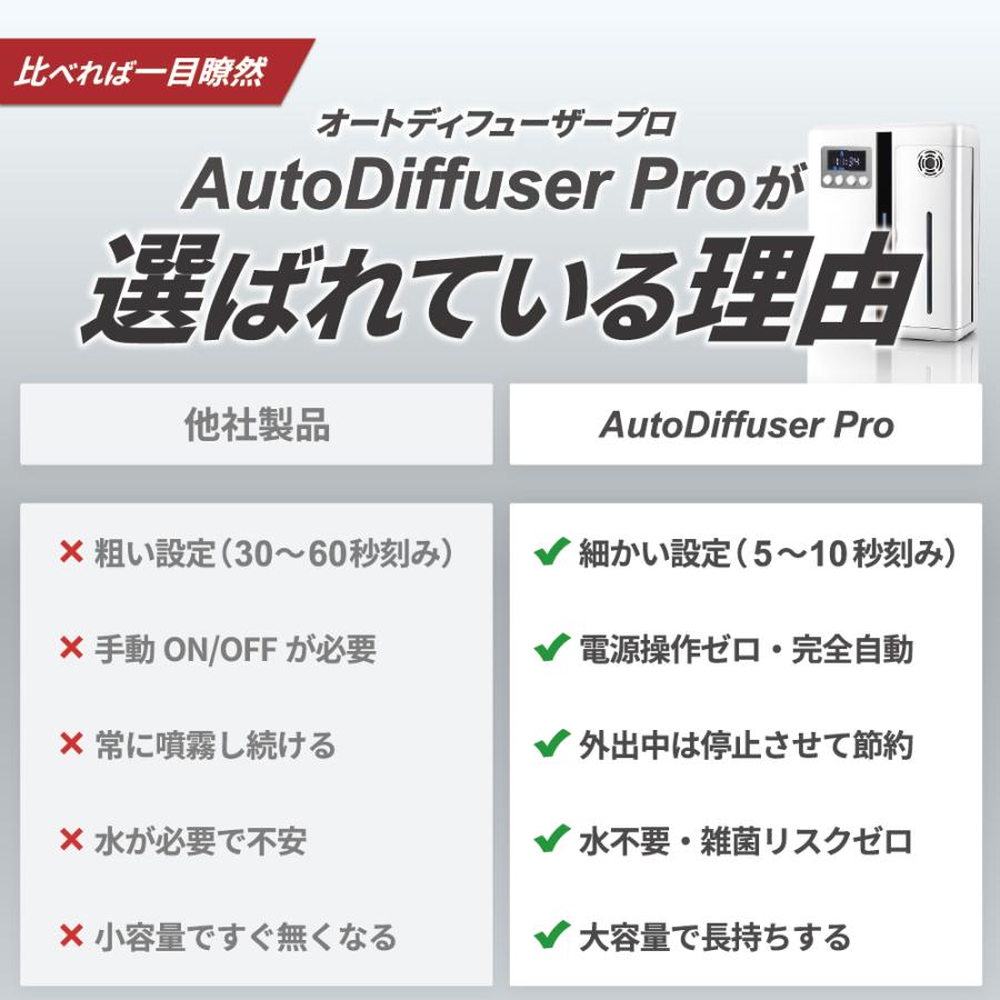 【新品未使用★即日発送】45D リプロダクト PSE認証製品 オートディフューザープロ 全自動 24時間作動 PSE認証 ディフューザー