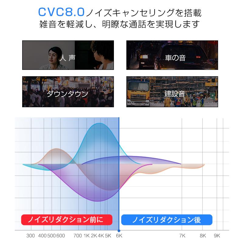 Bluetooth イヤホン ワイヤレスイヤホン Hi Fi高音質 Ledディスプレイ Bluetooth5 1 Ipx7防水 Cvc8 0ノイズキャンセリング A1s3ejhe A1s3ejhe Aranet 通販 Yahoo ショッピング