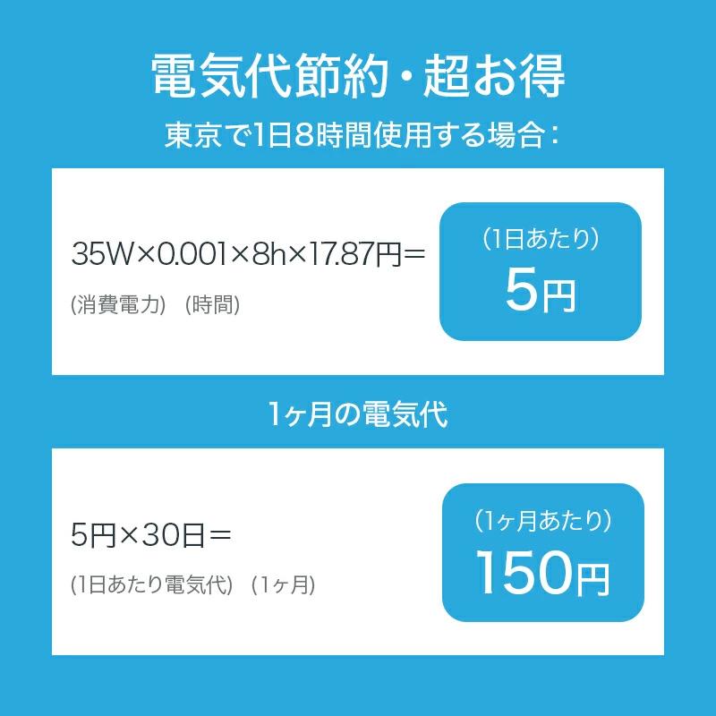 【2点購入で1点あたり4180円】サーキュレーター dcモーター 扇風機 卓上扇風機 強風 8段階 左右120°自動首振り 上下90°調整 静音 3モード 8畳 イオン発生 | MONOYOI | 20