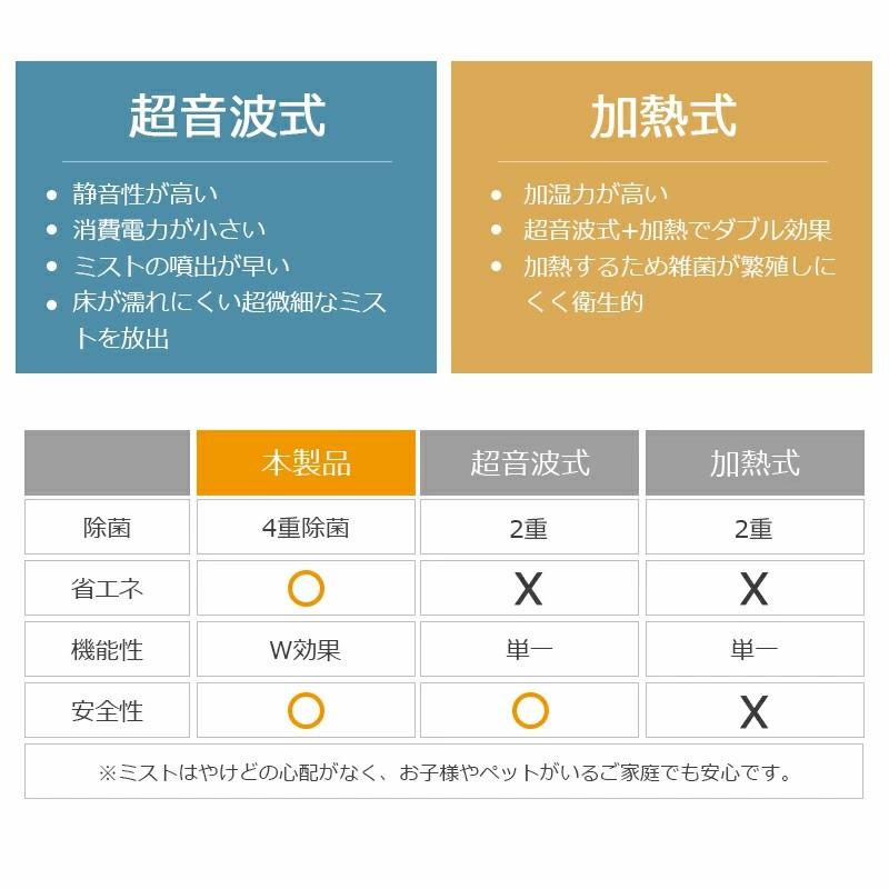 【クーポンで6380円】加湿器 大容量 8L 卓上 ハイブリッド式 四重除菌 自動湿度調節 空焚き防止 UVライト除菌 超音波式 次亜塩素酸水対応 アロマ タイマー | ブランド登録なし | 05