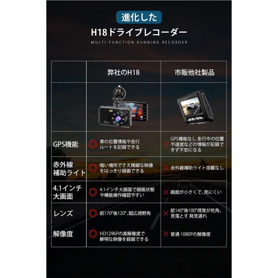 ドライブレコーダー 前後カメラ GPS搭載 1296P Full HD 1280万画素 4.0インチ 駐車監視 170度広角 ループ録画 動体検知 暗視機能 WDR 衝撃録画