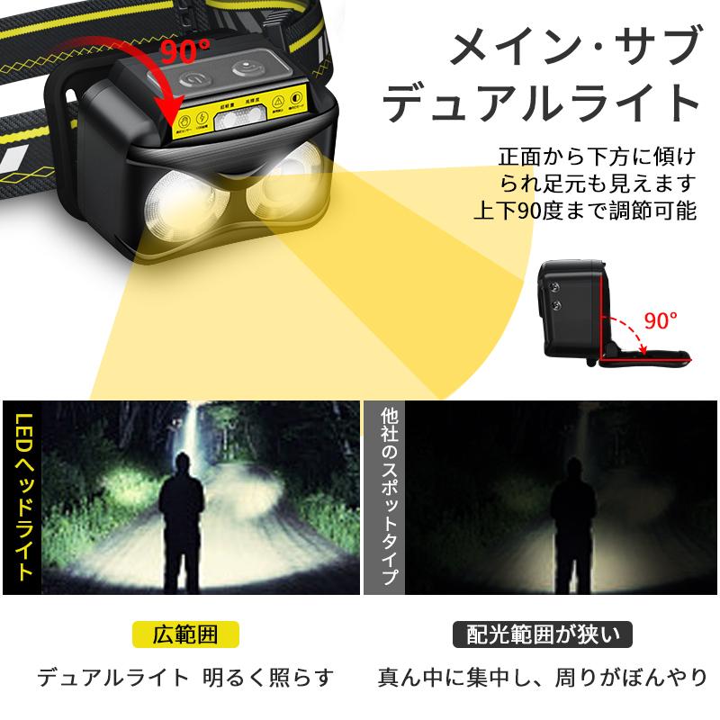 ヘッドライト ヘッドランプ LED 高輝度 充電式 6つモード 軽量 防水