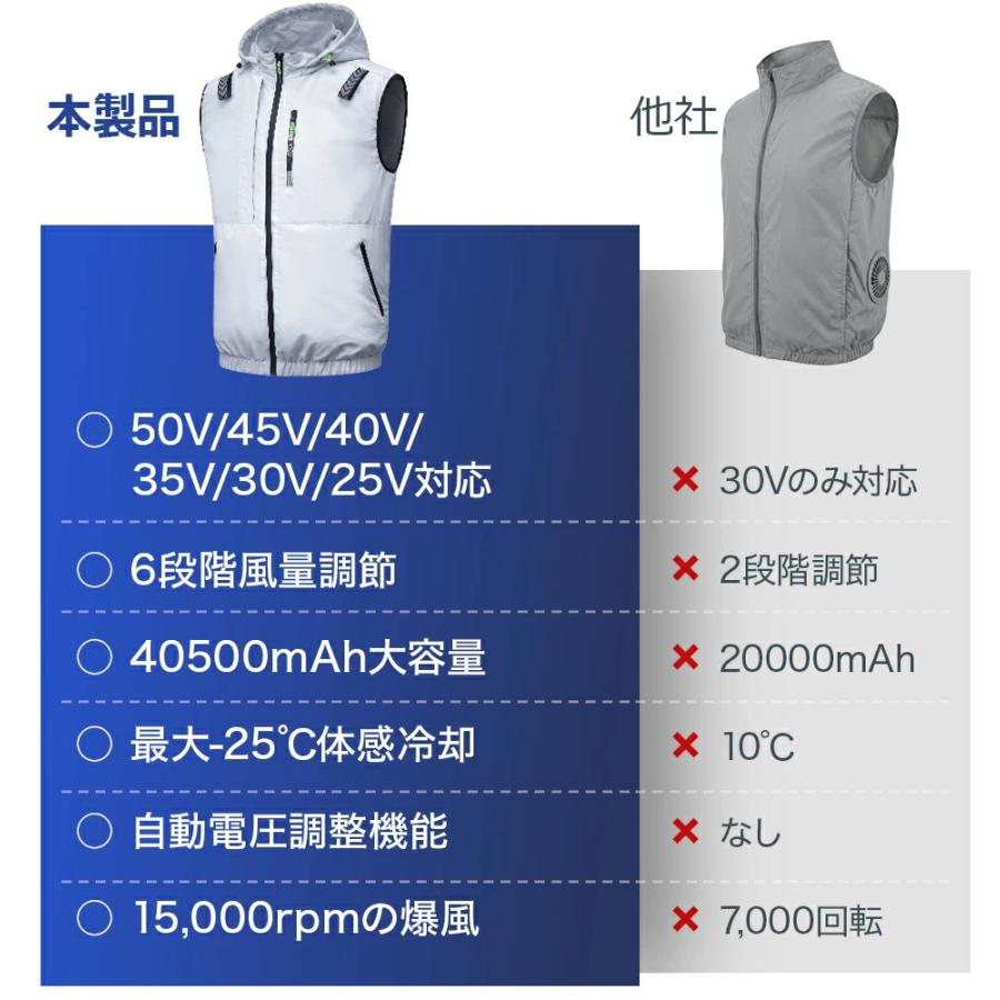 クーポンで10800円！ 空調ベスト 空調作業服 40500mAhバッテリー 作業