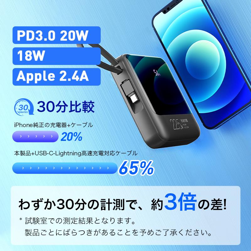 クーポンで2751円☆モバイルバッテリー 小型 軽量 22800mAh 22.5W最速