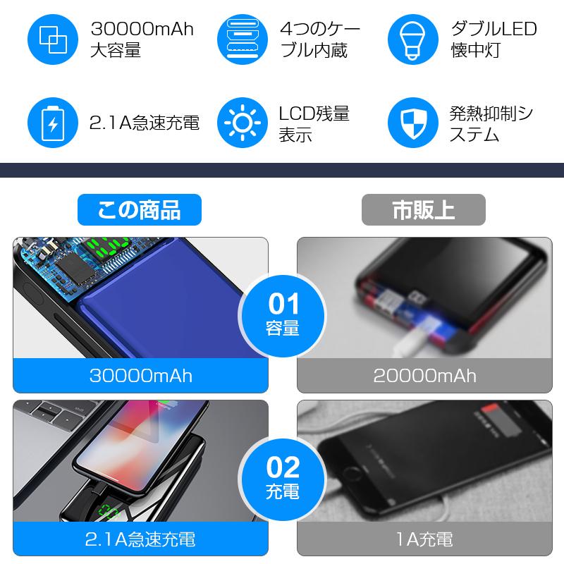 モバイルバッテリー 30000mAh 大容量 軽量 LEDライト 4台同時充電 急速充電 Max2.1A USB バッテリー 携帯充電器 持ち運び 防災グッズ 新生活 応援｜aranet｜05