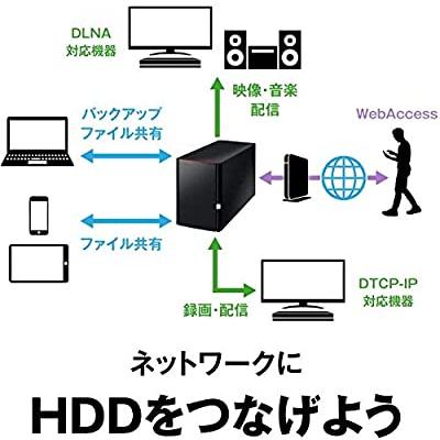 BUFFALO リンクステーションLS220DG ネットワークHDD 2ベイ12TB LS220D1202G エレコム STLG28000400 LaCie 外付けHDD 28TB 2big Dock