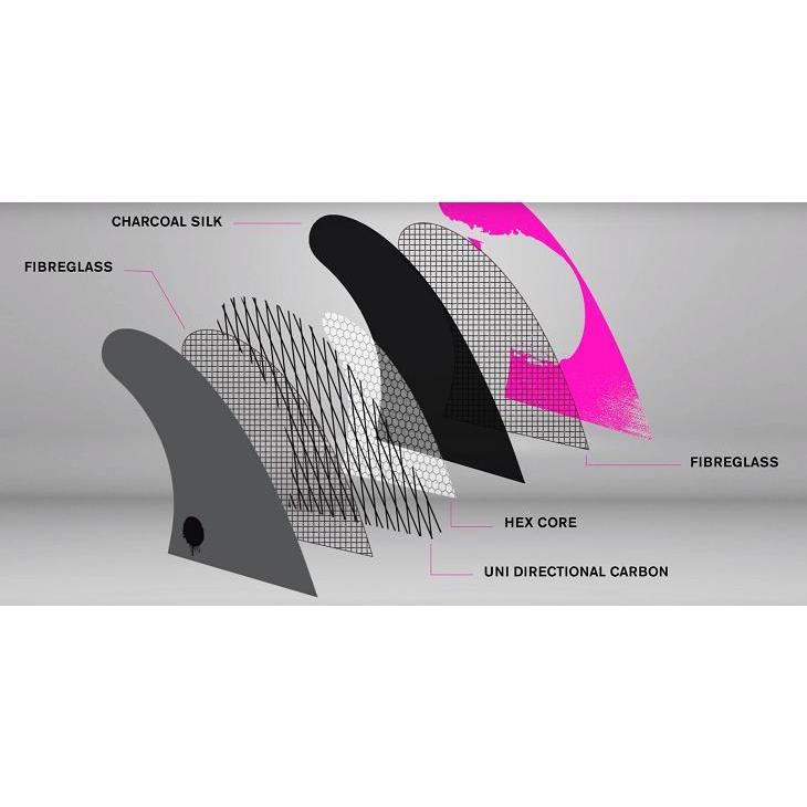 送料無料 FCS2 エフシーエス フィン トライフィン Gabriel