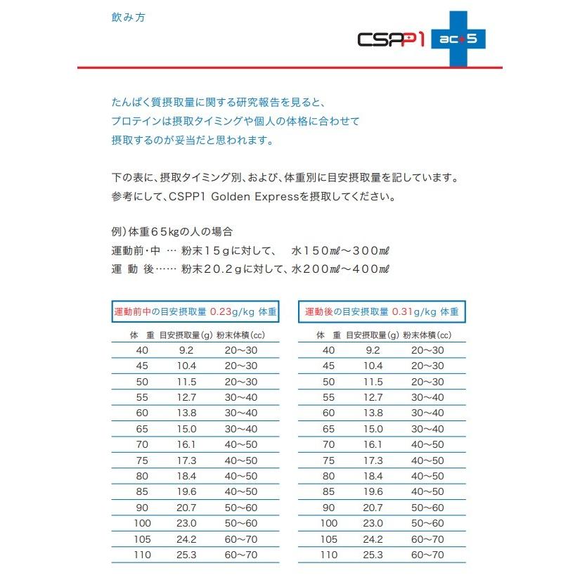 送料無料!! CSPP1 600g カゼインショートペプチドプラスワン　プロテイン　サプリ |  | 01