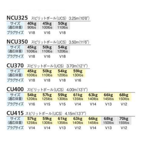 Nishi ニシスポーツ Cu460 棒高跳用ポール Ucs スピリットポール 4 60m 直送品 送料無料 Cu460 アラスポ Araspo 通販 Yahoo ショッピング
